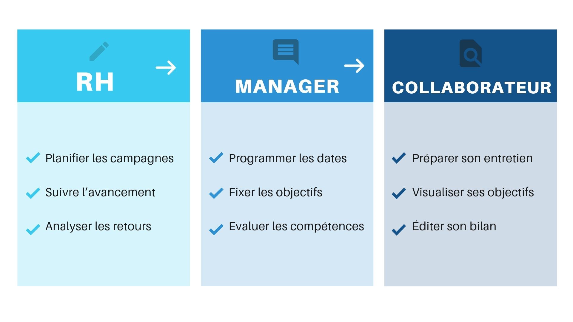bien_preparer_ses_entretiens_rh